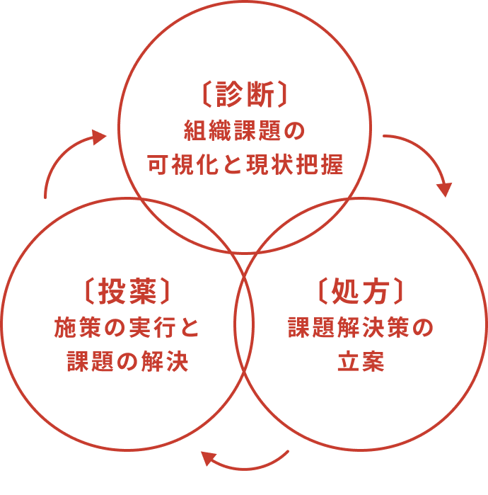 ステップ画像